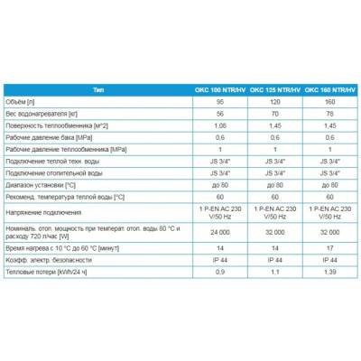 Накопительный водонагреватель Drazice OKC 100 NTR/HV