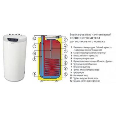 Накопительный водонагреватель Drazice OKC 100 NTR/HV